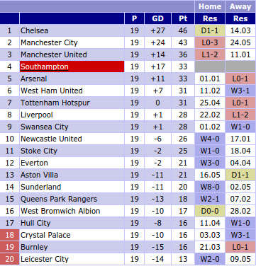 southampton-chart-glockner
